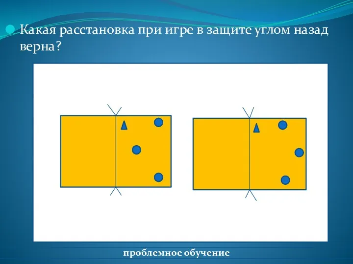 Какая расстановка при игре в защите углом назад верна? проблемное обучение