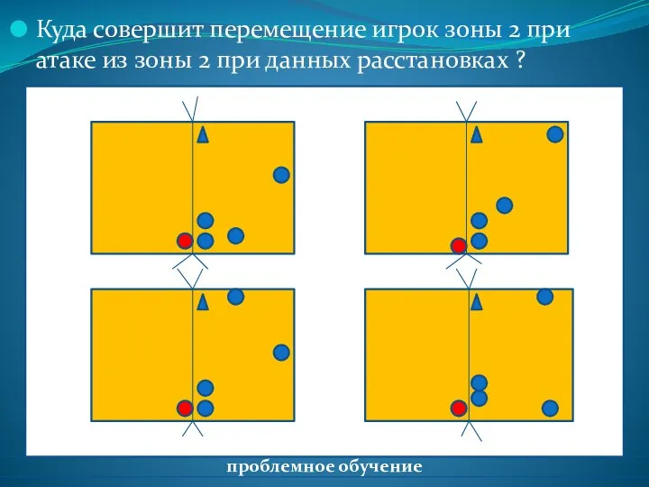 Куда совершит перемещение игрок зоны 2 при атаке из зоны