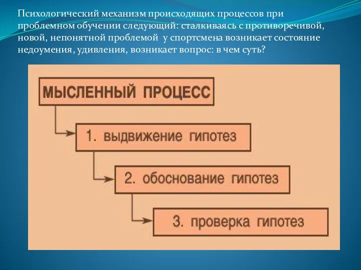 Психологический механизм происходящих процессов при проблемном обучении следующий: сталкиваясь с