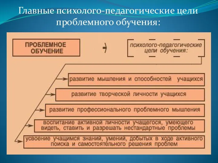 Главные психолого-педагогические цели проблемного обучения: