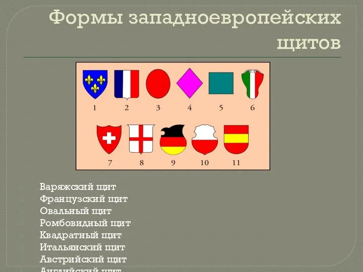 Формы западноевропейских щитов Варяжский щит Французский щит Овальный щит Ромбовидный щит Квадратный щит