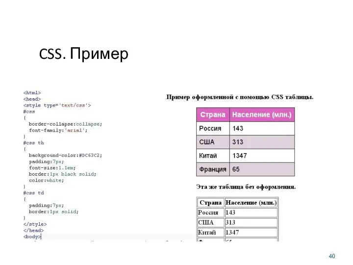 CSS. Пример
