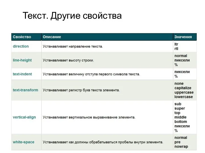 Текст. Другие свойства