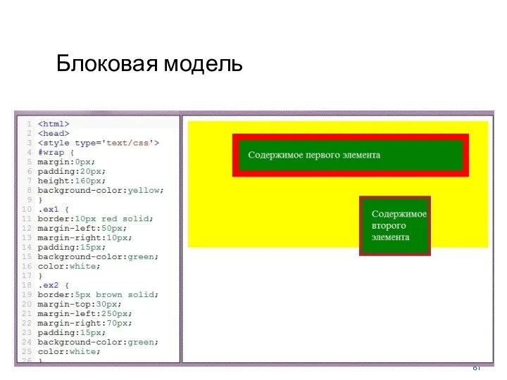 Блоковая модель