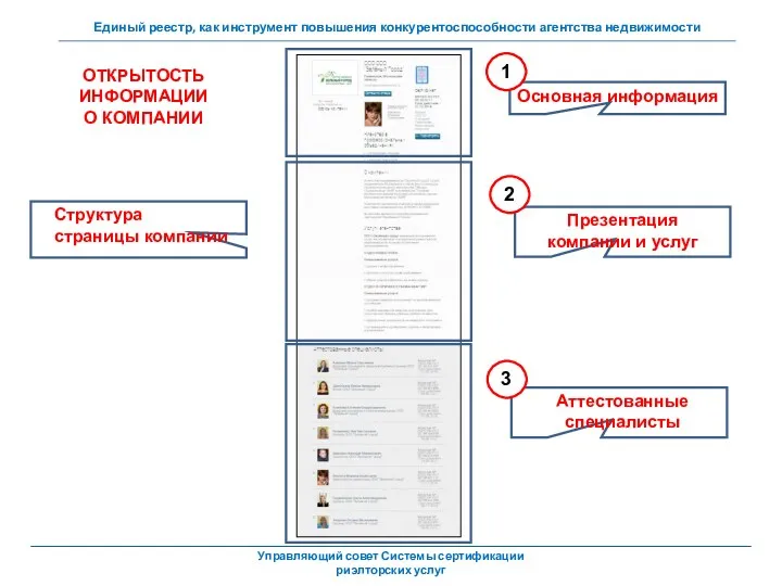 Структура страницы компании Основная информация Презентация компании и услуг Аттестованные