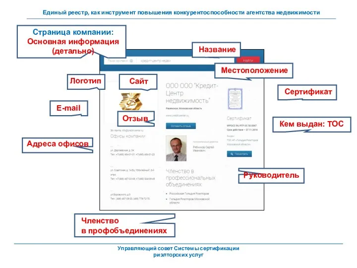 Страница компании: Основная информация (детально) Логотип E-mail Адреса офисов Название