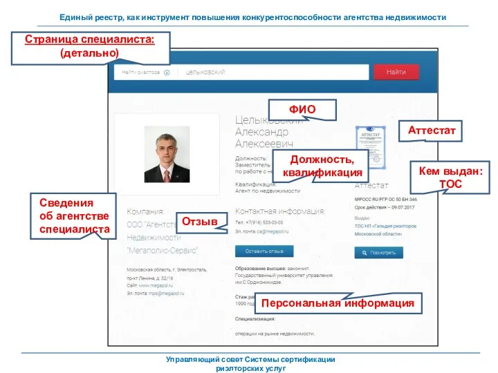 Страница специалиста: (детально) ФИО Должность, квалификация Аттестат Кем выдан: ТОС