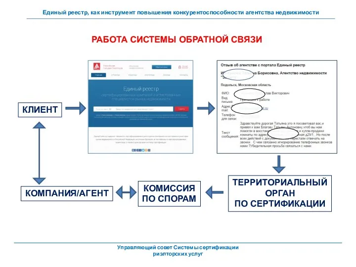 Управляющий совет Системы сертификации риэлторских услуг КЛИЕНТ ТЕРРИТОРИАЛЬНЫЙ ОРГАН ПО