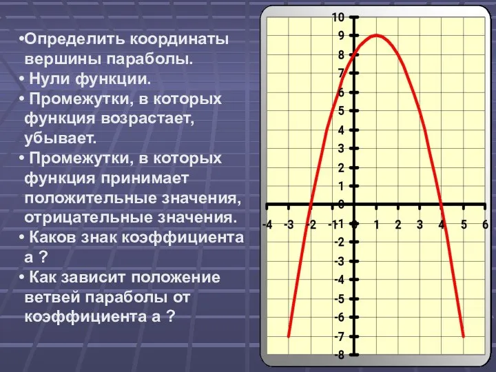 Определить координаты вершины параболы. Нули функции. Промежутки, в которых функция