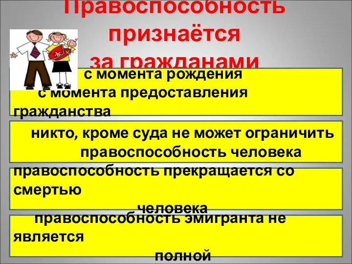 Правоспособность признаётся за гражданами с момента рождения с момента предоставления