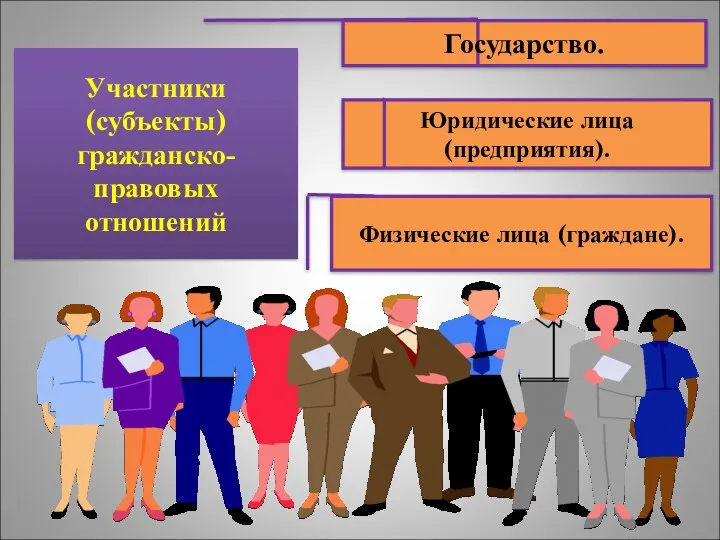 Участники (субъекты) гражданско-правовых отношений Государство. Юридические лица (предприятия). Физические лица (граждане).