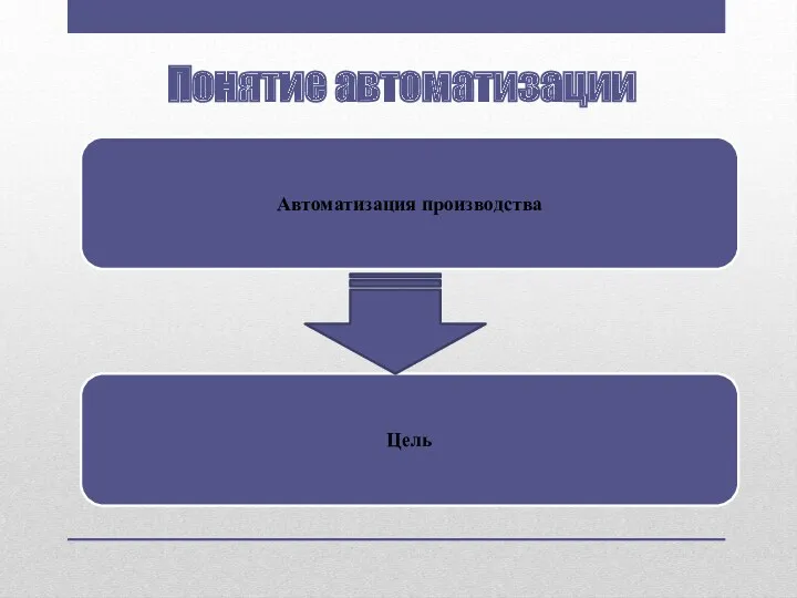 Автоматизация производства Понятие автоматизации Цель