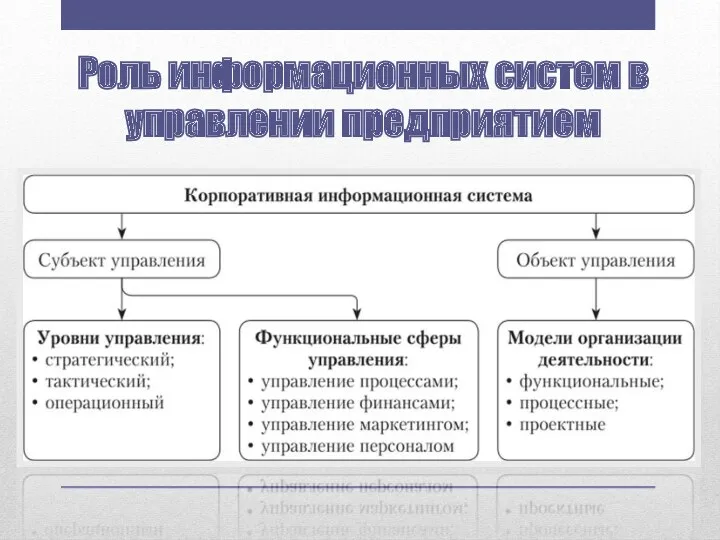 Роль информационных систем в управлении предприятием