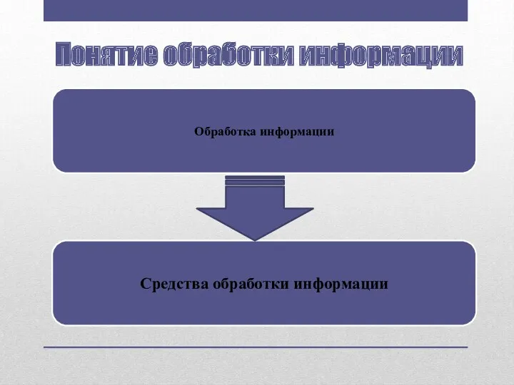 Обработка информации Понятие обработки информации Средства обработки информации