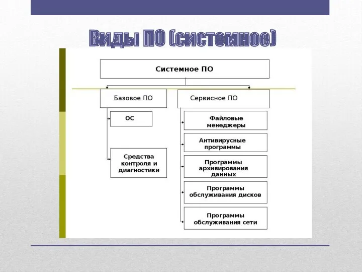 Виды ПО (системное)