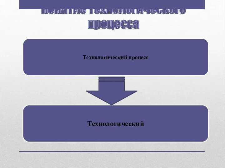 Технологический процесс Понятие технологического процесса Технологический