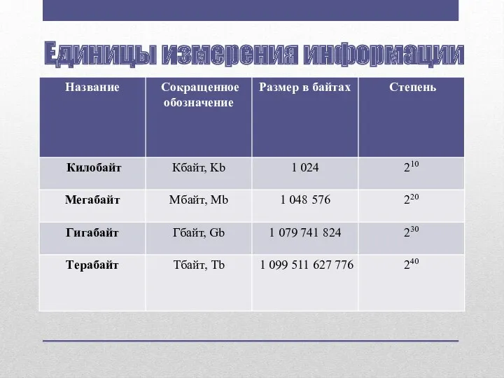 Единицы измерения информации