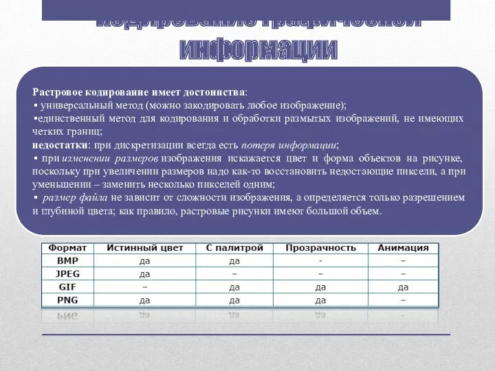 Кодирование графической информации