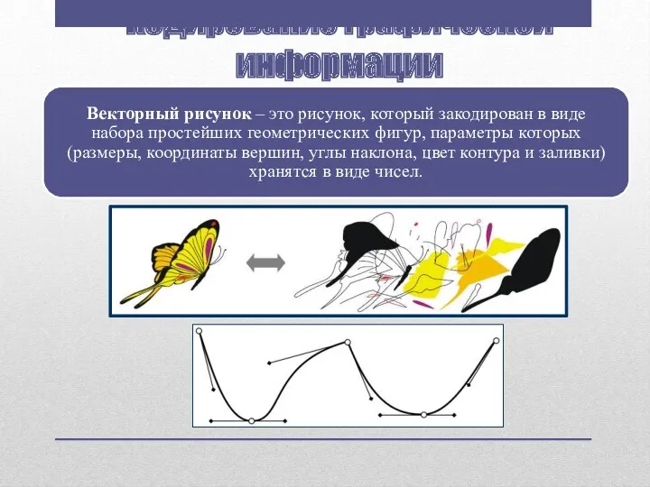 Кодирование графической информации