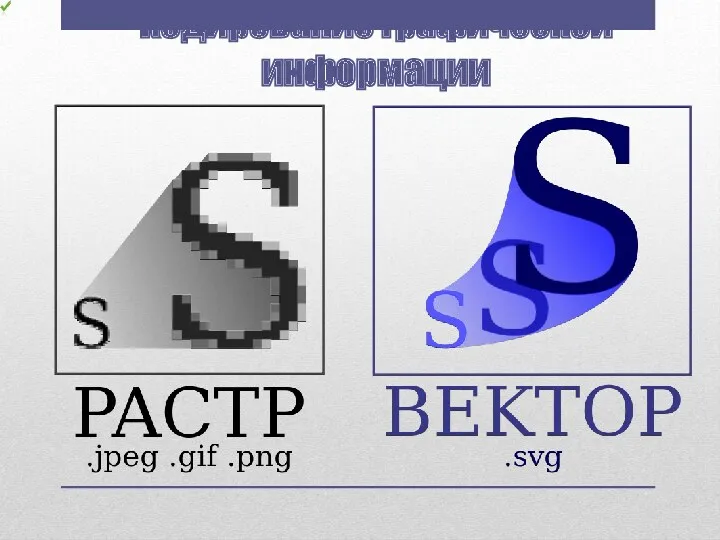 Кодирование графической информации