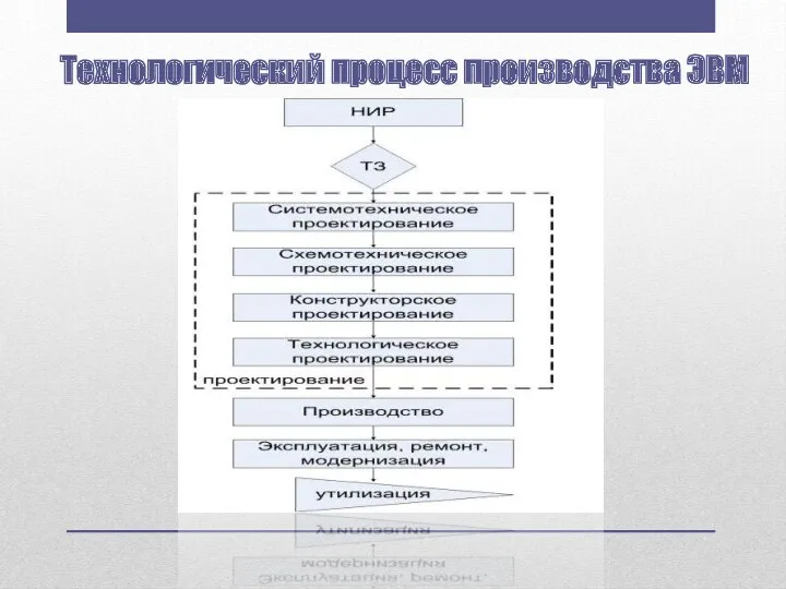 Технологический процесс производства ЭВМ