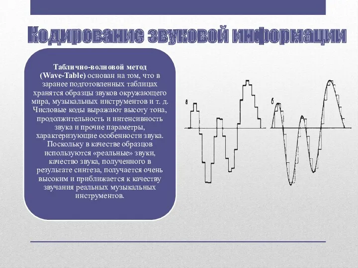 Кодирование звуковой информации