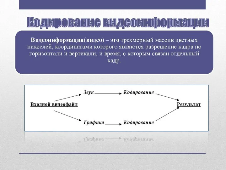 Кодирование видеоинформации