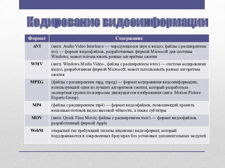 Кодирование видеоинформации