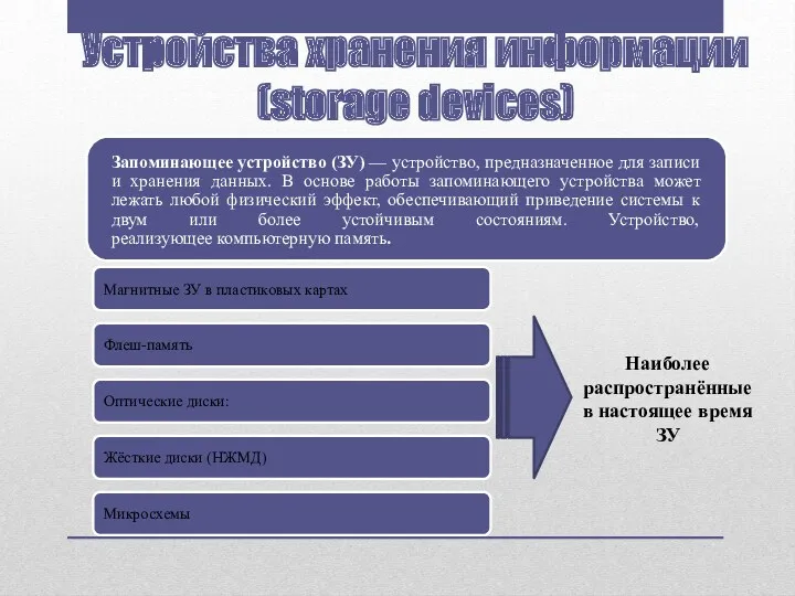 Устройства хранения информации (storage devices) Наиболее распространённые в настоящее время ЗУ