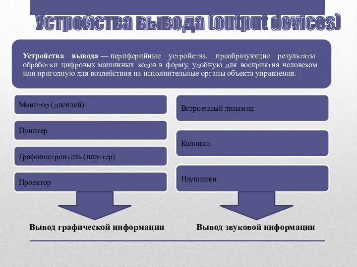 Устройства вывода (output devices) Вывод графической информации Вывод звуковой информации