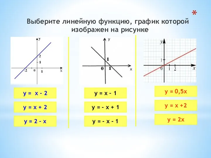 Выберите линейную функцию, график которой изображен на рисунке у =