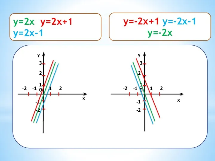 x y 1 2 0 1 2 3 -1 -2