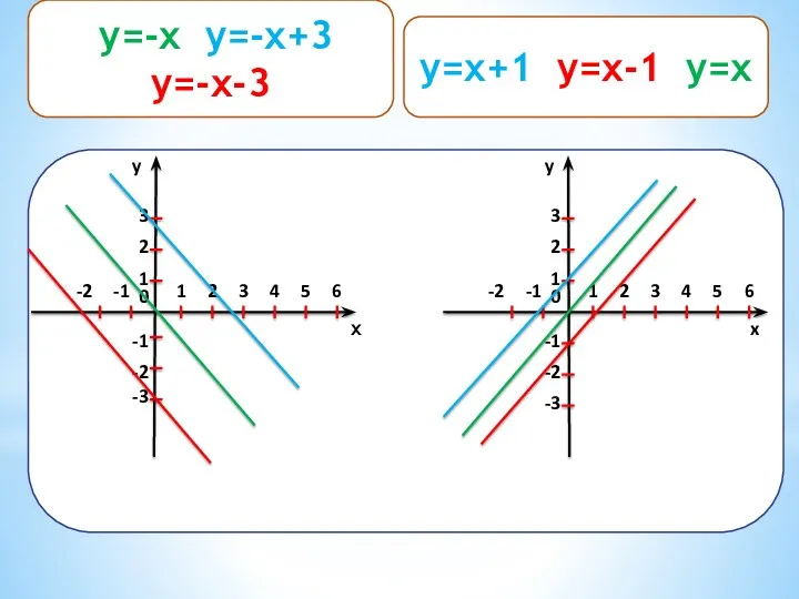 y=x+1 y=x-1 ,y=x y 1 2 0 1 2 3