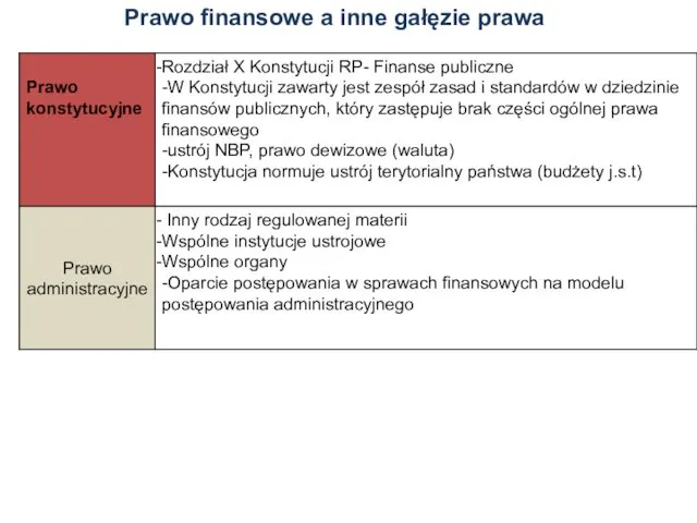 Prawo finansowe a inne gałęzie prawa