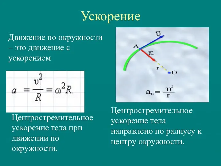 Ускорение Движение по окружности – это движение с ускорением Центростремительное