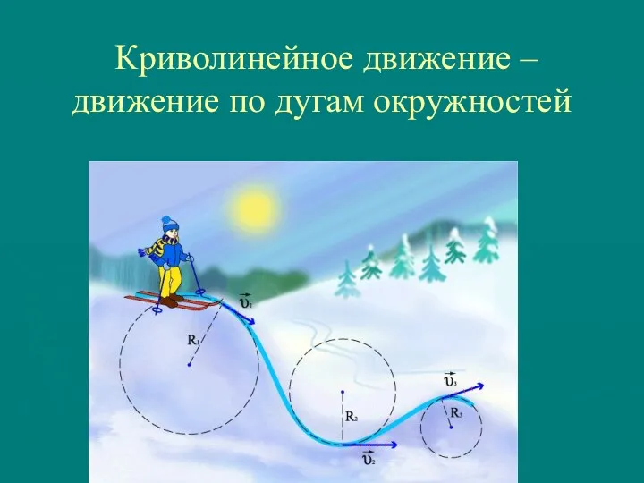 Криволинейное движение – движение по дугам окружностей