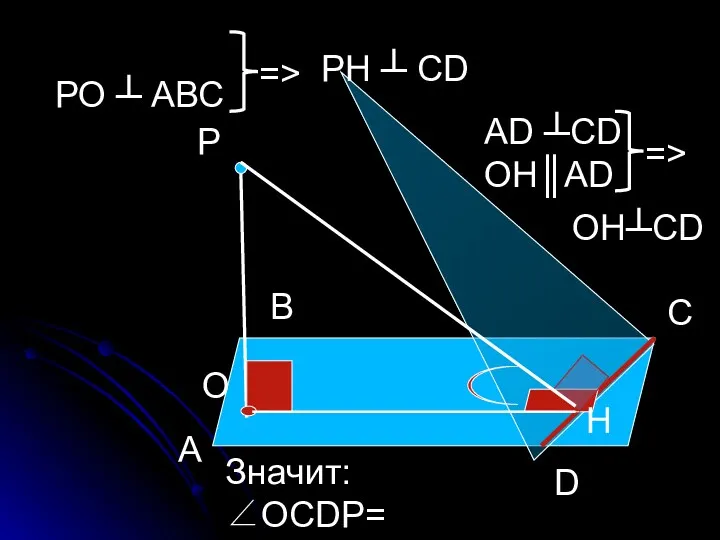 А Р D С В О Н Значит: ∠ОСDР= ∠РНО РО ┴ АВС