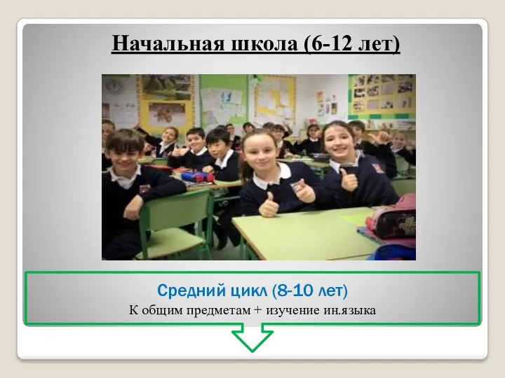 Начальная школа (6-12 лет) Средний цикл (8-10 лет) К общим предметам + изучение ин.языка
