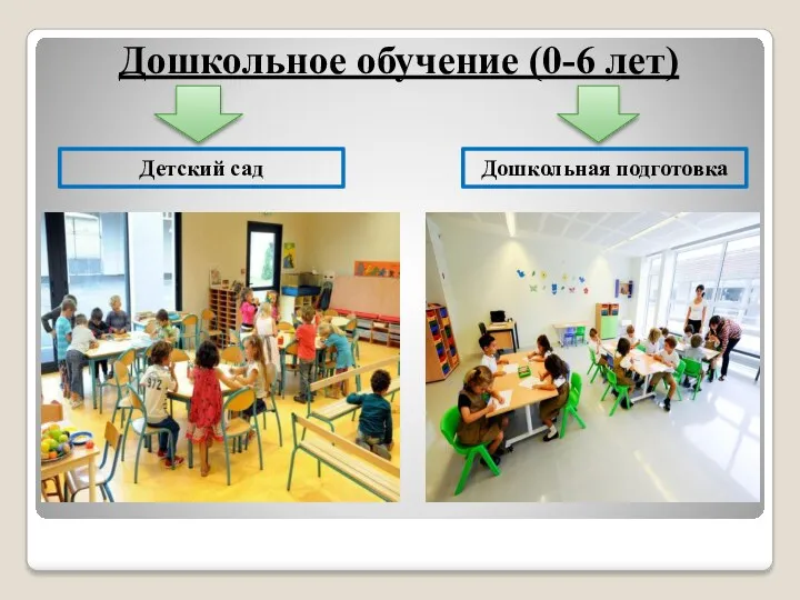 Дошкольное обучение (0-6 лет) Детский сад Дошкольная подготовка