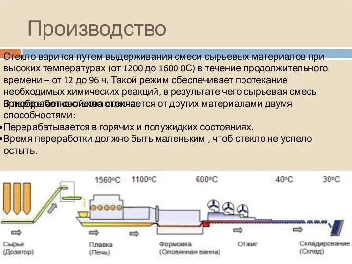 Производство Стекло варится путем выдерживания смеси сырьевых материалов при высоких температурах (от 1200