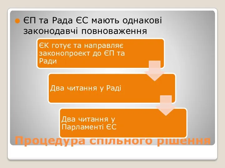 Процедура спільного рішення ЄП та Рада ЄС мають однакові законодавчі повноваження