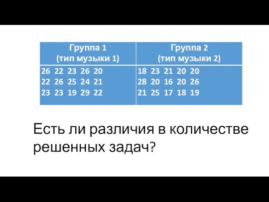 Есть ли различия в количестве решенных задач?