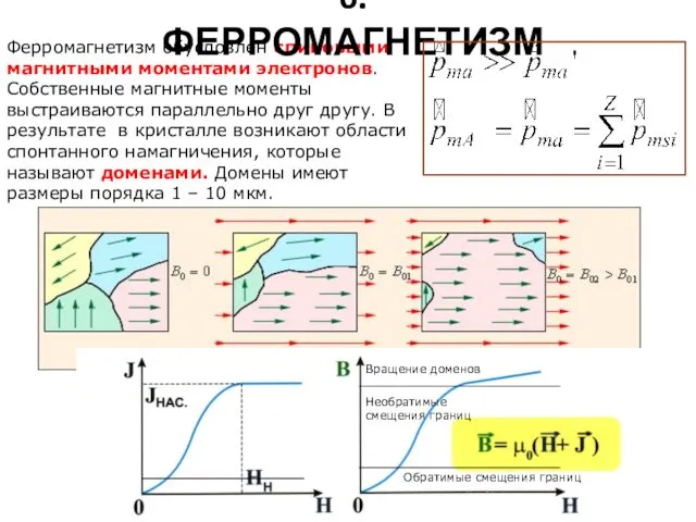 Ферромагнетизм обусловлен спиновыми магнитными моментами электронов. Собственные магнитные моменты выстраиваются