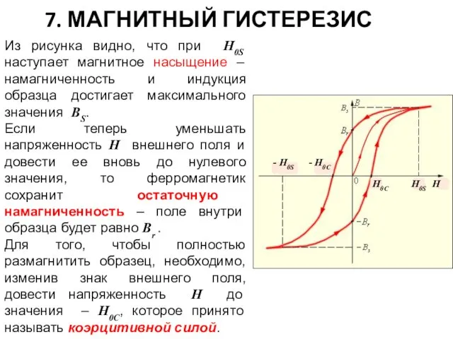 7. МАГНИТНЫЙ ГИСТЕРЕЗИС Из рисунка видно, что при Н0S наступает