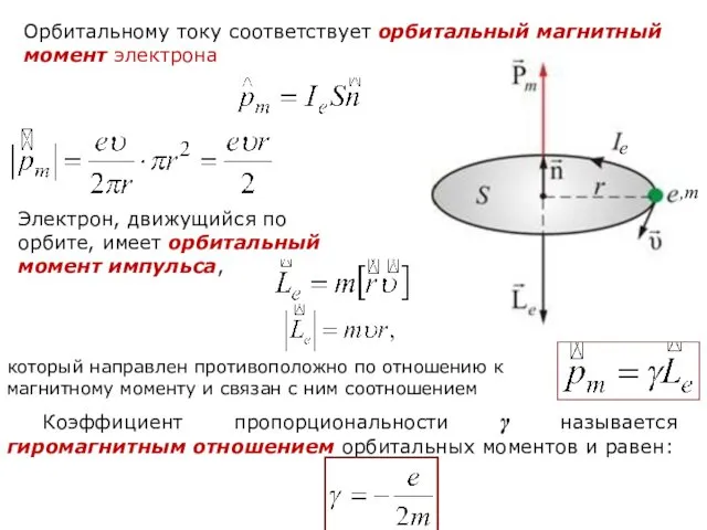 Орбитальному току соответствует орбитальный магнитный момент электрона Электрон, движущийся по