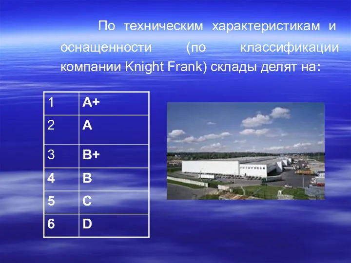 По техническим характеристикам и оснащенности (по классификации компании Knight Frank) склады делят на: