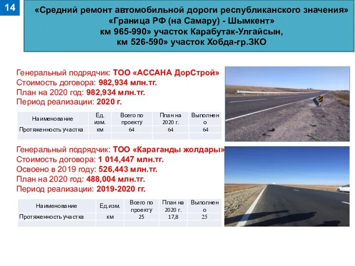 «Средний ремонт автомобильной дороги республиканского значения» «Граница РФ (на Самару)