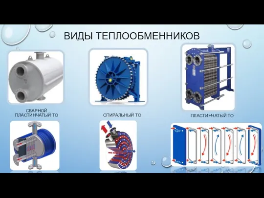 ВИДЫ ТЕПЛООБМЕННИКОВ СВАРНОЙ ПЛАСТИНЧАТЫЙ ТО СПИРАЛЬНЫЙ ТО ПЛАСТИНЧАТЫЙ ТО