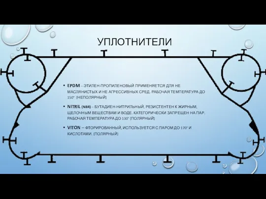 УПЛОТНИТЕЛИ EPDM – ЭТИЛЕН-ПРОПИЛЕНОВЫЙ ПРИМЕНЯЕТСЯ ДЛЯ НЕ МАСЛЯНИСТЫХ И НЕ