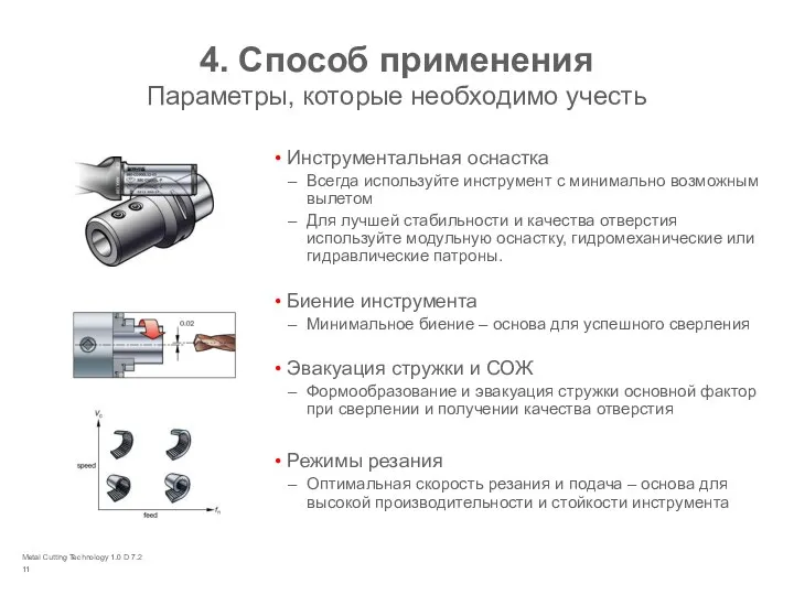 Metal Cutting Technology 1.0 D 7.2 4. Способ применения Параметры,